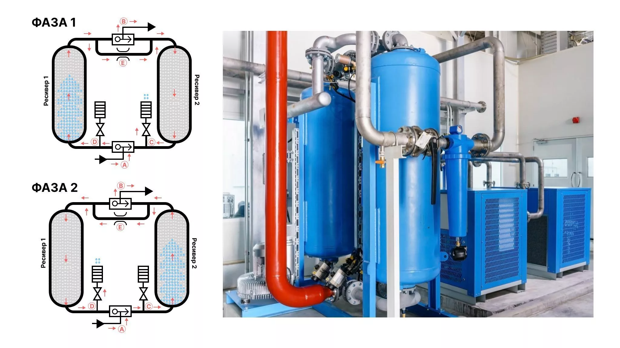 Осушение воздуха в помещении