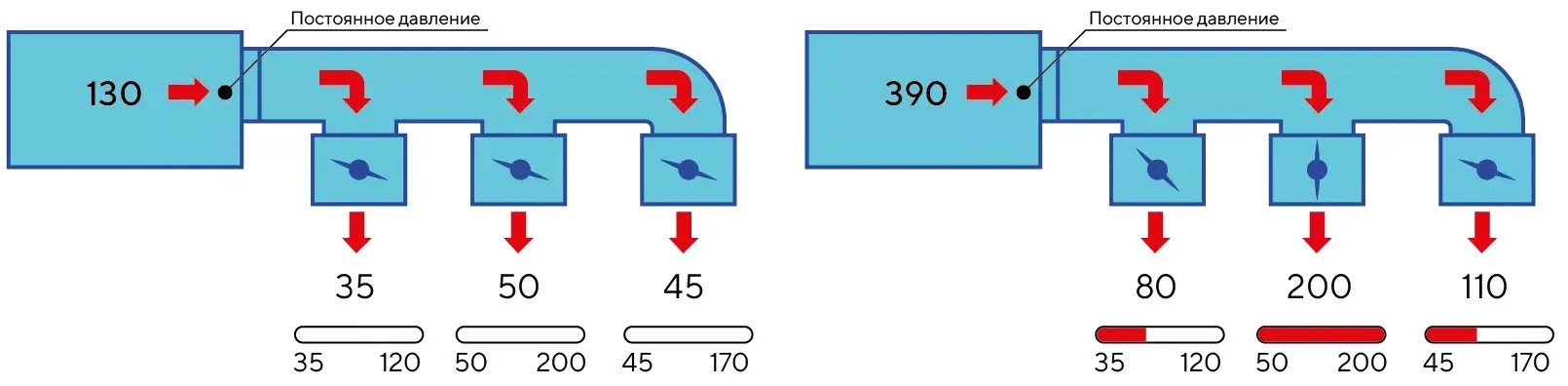 VAV вентиляция