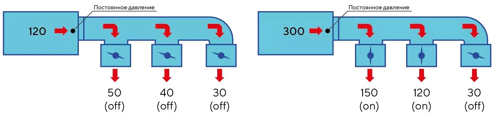 VAV вентиляция
