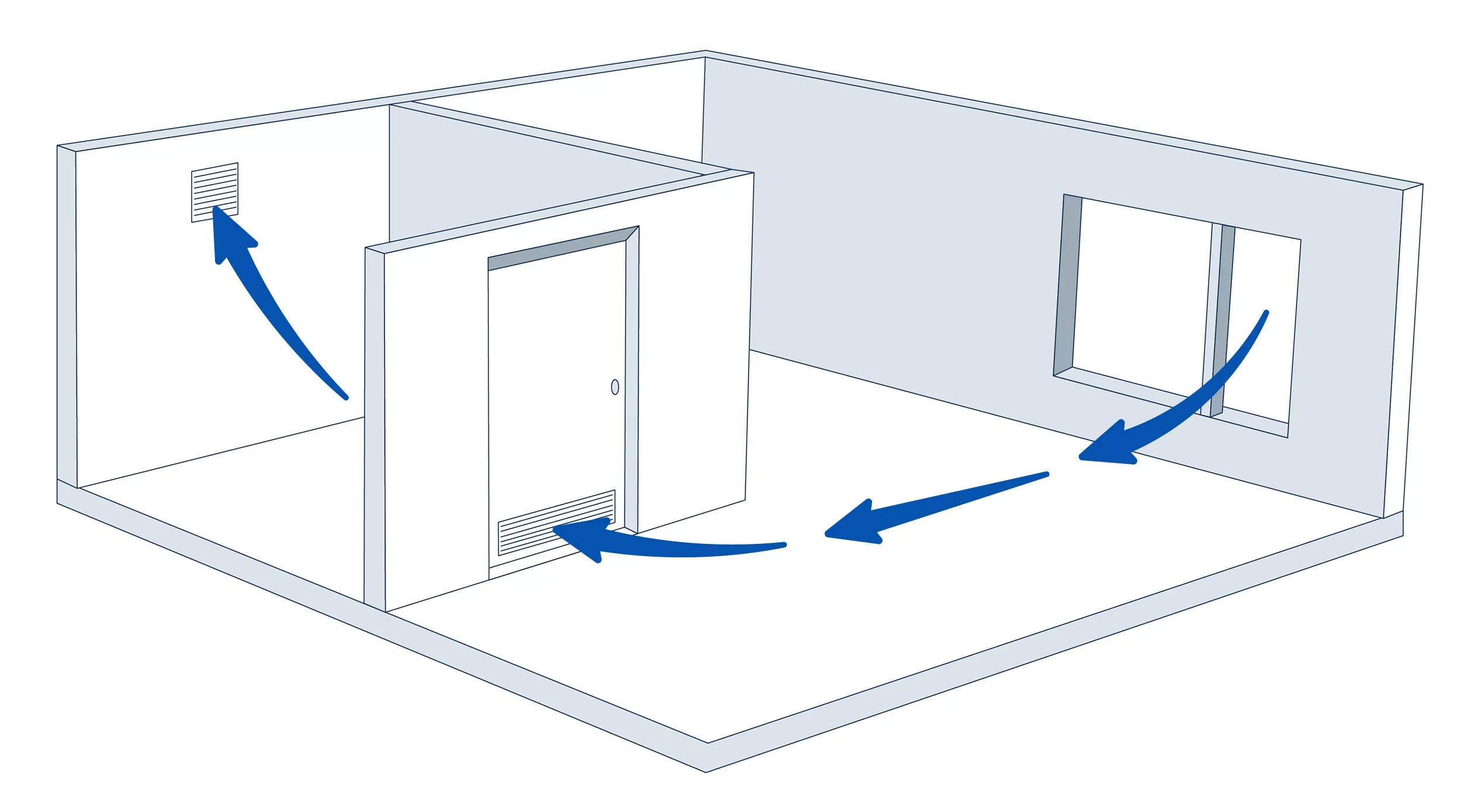 Естественная вентиляция санузла. Подача свежего воздуха через окно. Альтернативные источники притока — клапаны, вентиляторы и системы принудительной вентиляции.