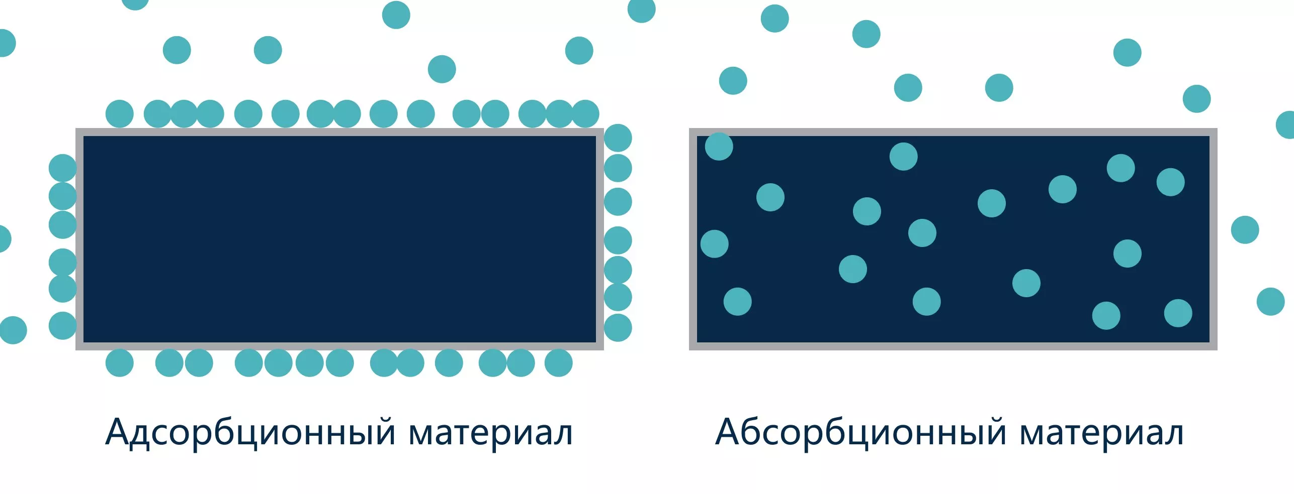 Осушение воздуха в помещении
