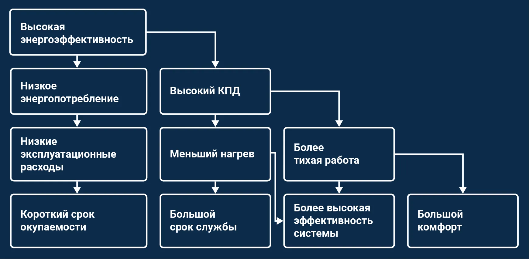 ЕС- и АС-моторы: в чём отличие?