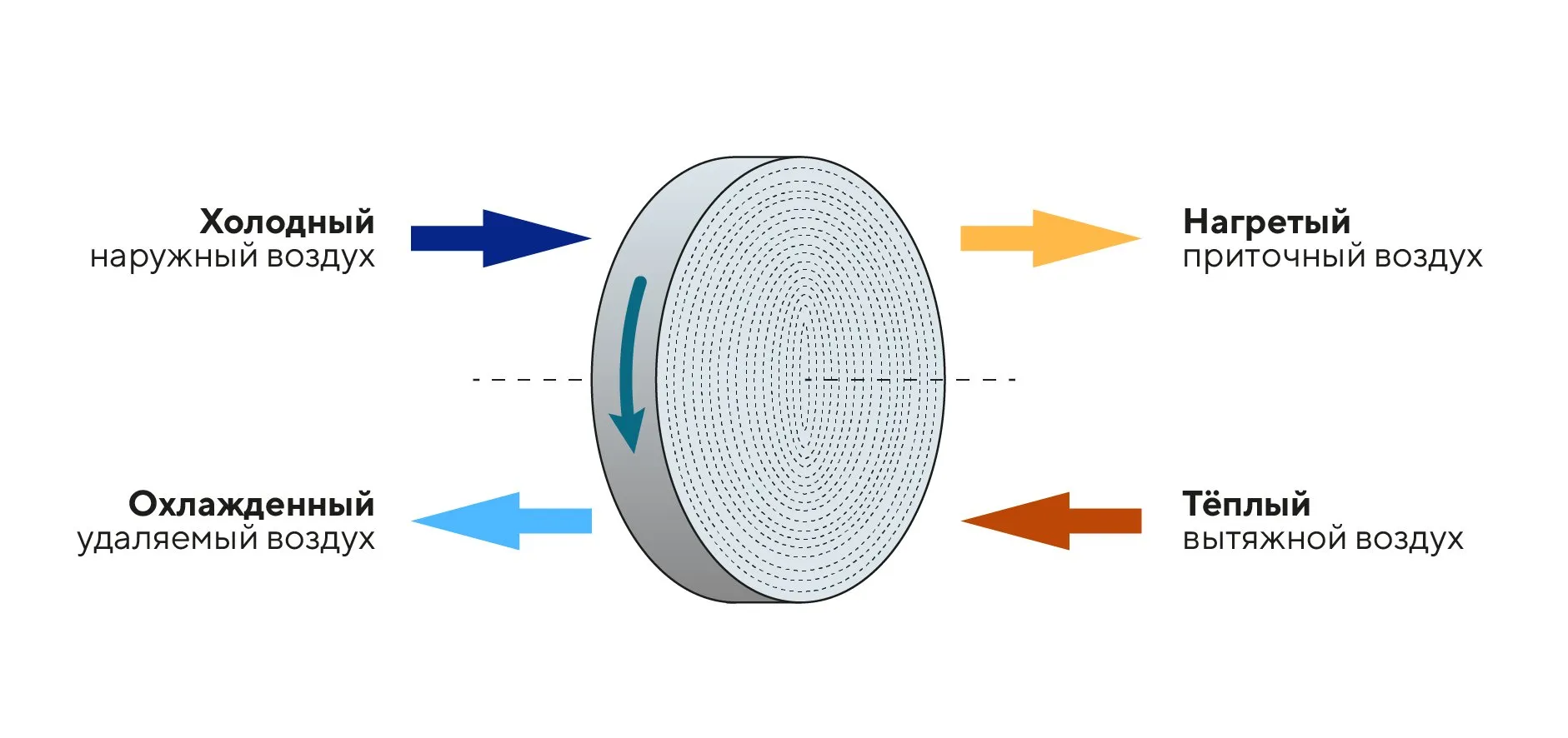 Визуализация принципа работы
