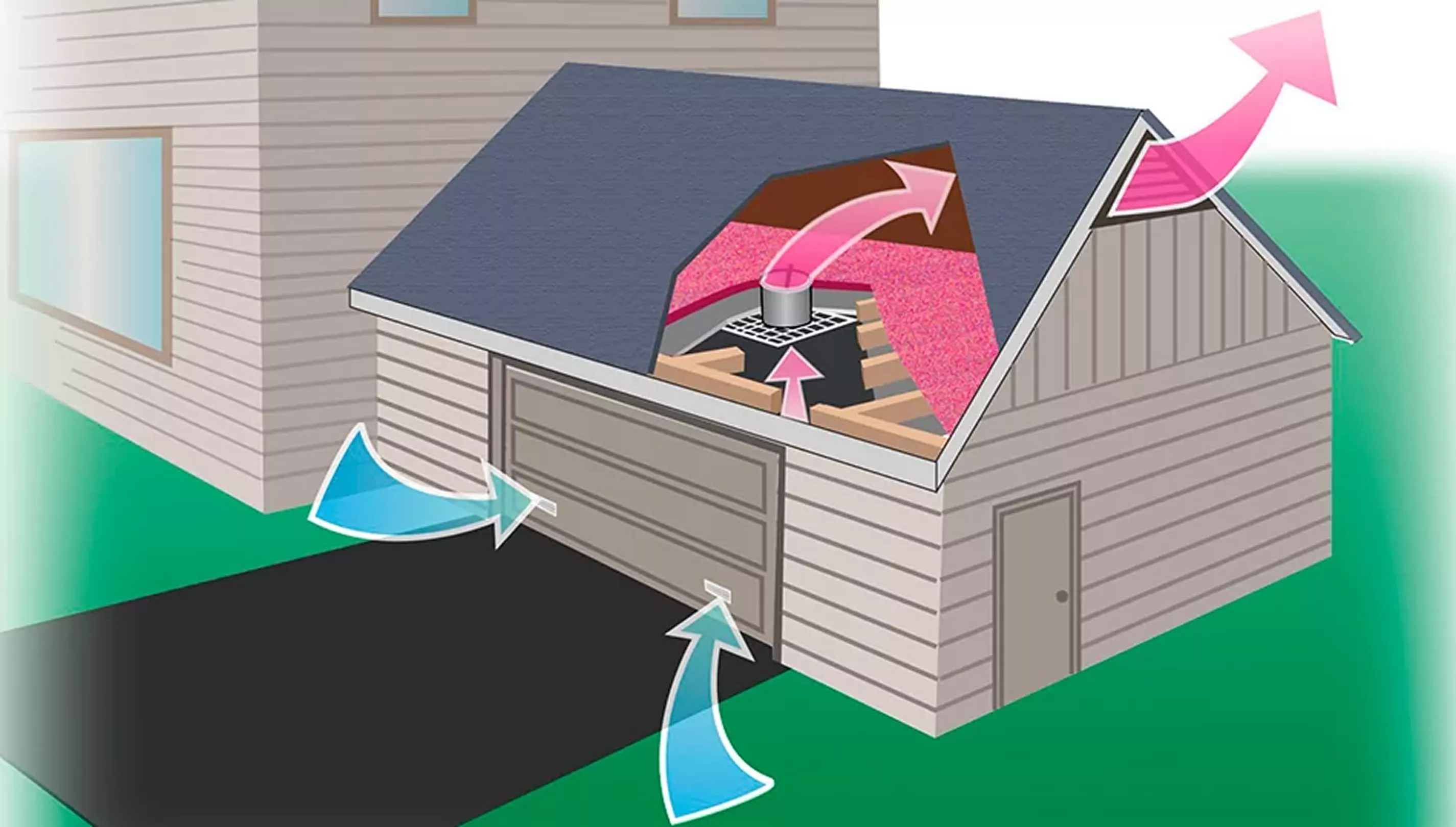 Движение воздуха при комбинированной вентиляции