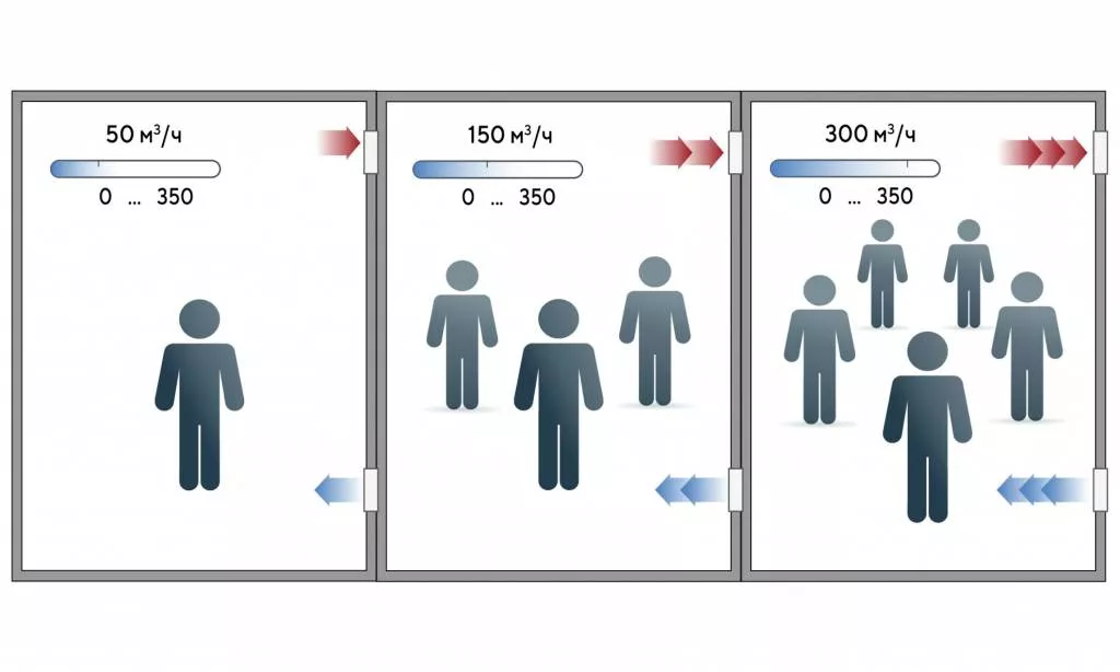 Вам станет плохо в этом помещении, или Синдром больного здания