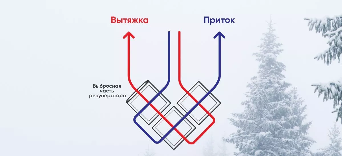 Когда холод точно не помеха: вентиляция в условиях Крайнего Севера