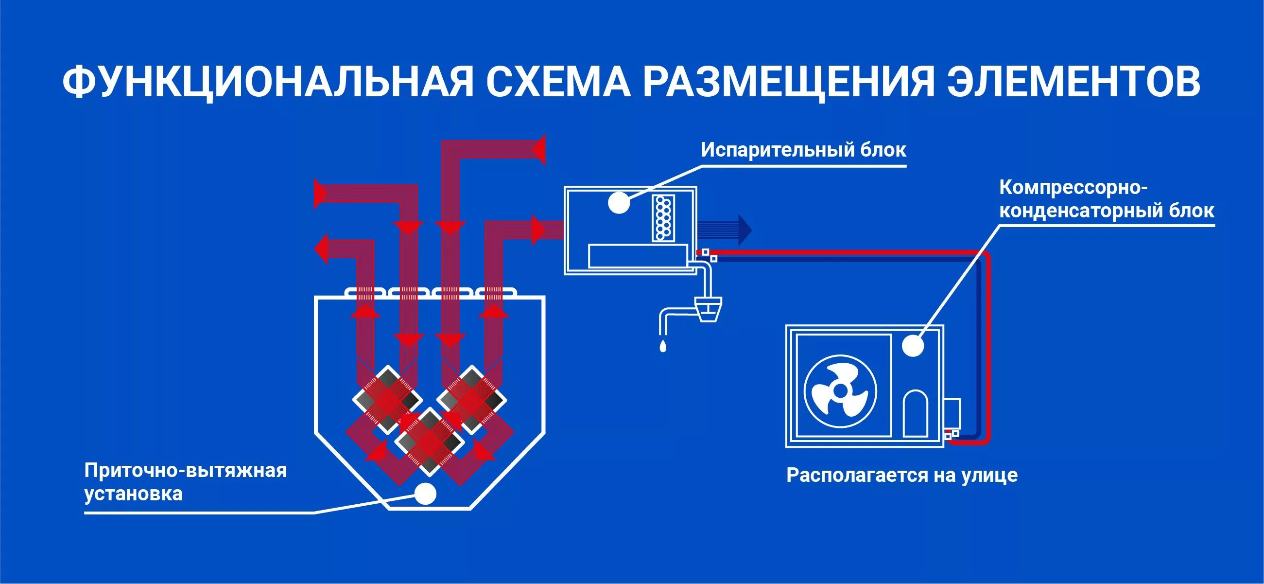 Как работает канальный охладитель?