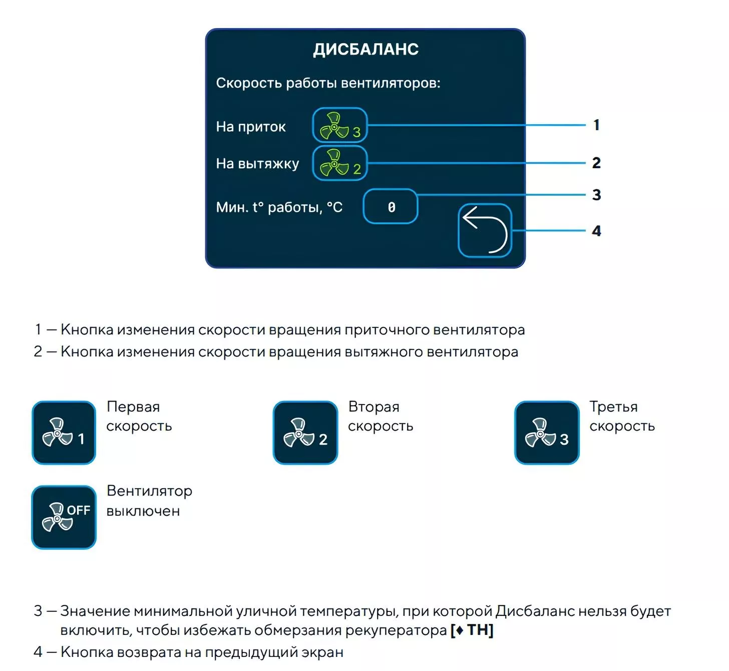 Меню настройки режима дисбаланса