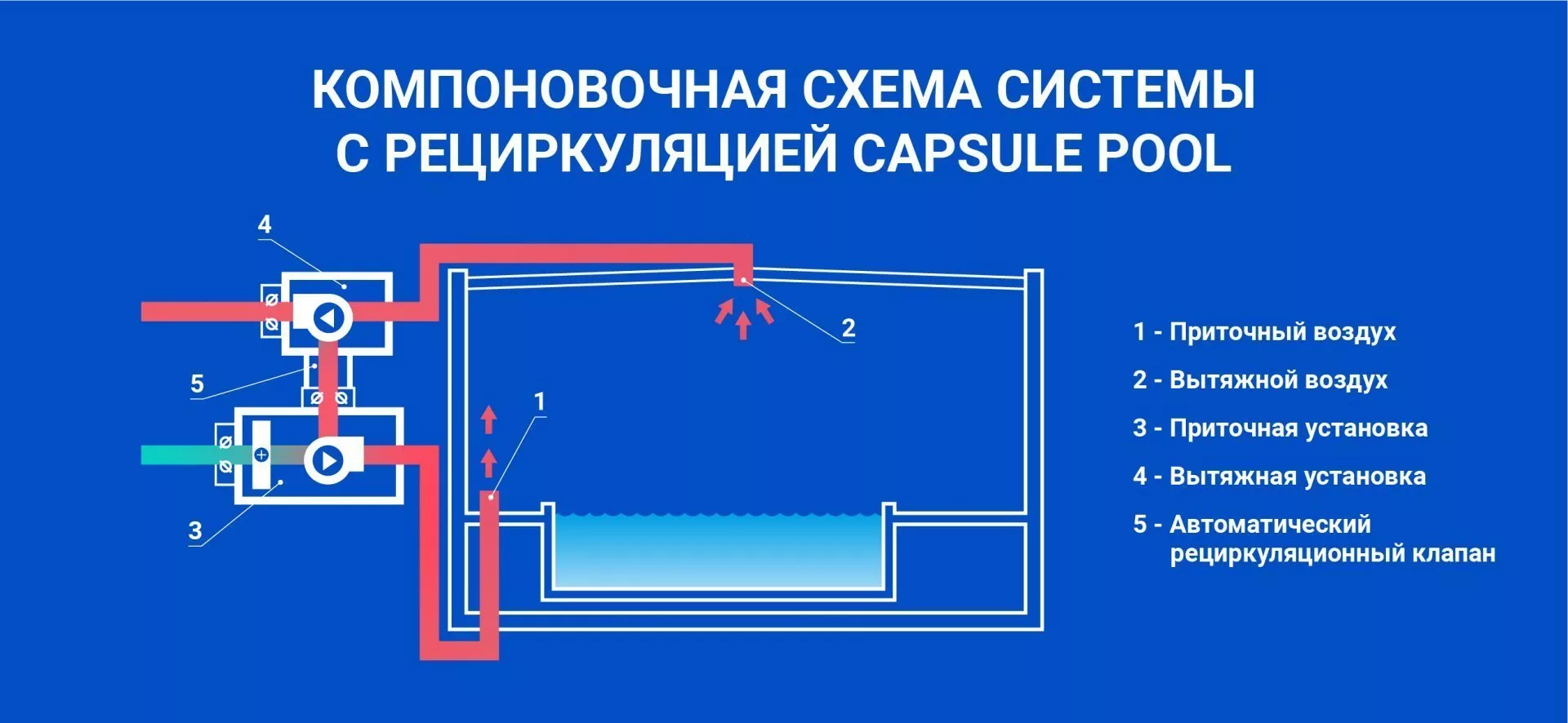 Как система вентиляции с рециркуляцией воздуха поддерживает комфорт в бассейне?