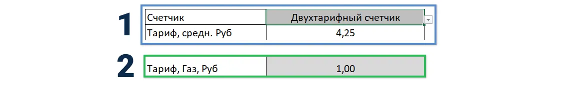 1 — выбор типа счётчика, 2 — внесение стоимости тарифа за газ
