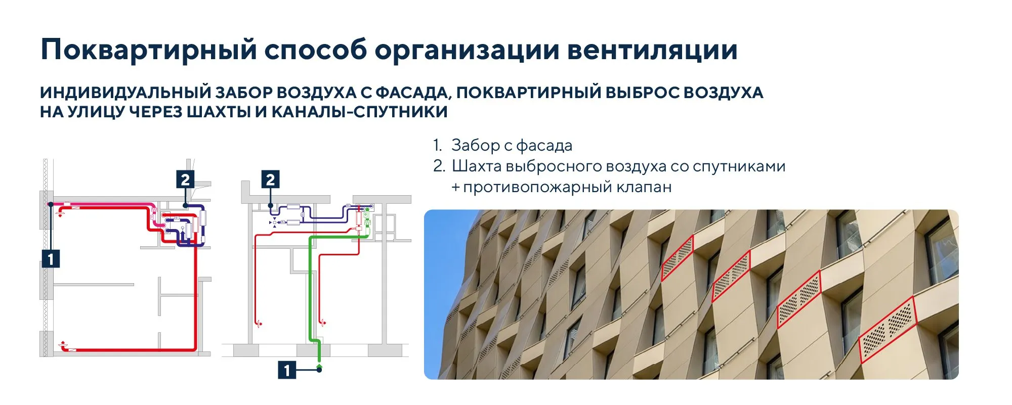 Вентиляция в многоквартирном доме: центральная, поэтажная или поквартирная