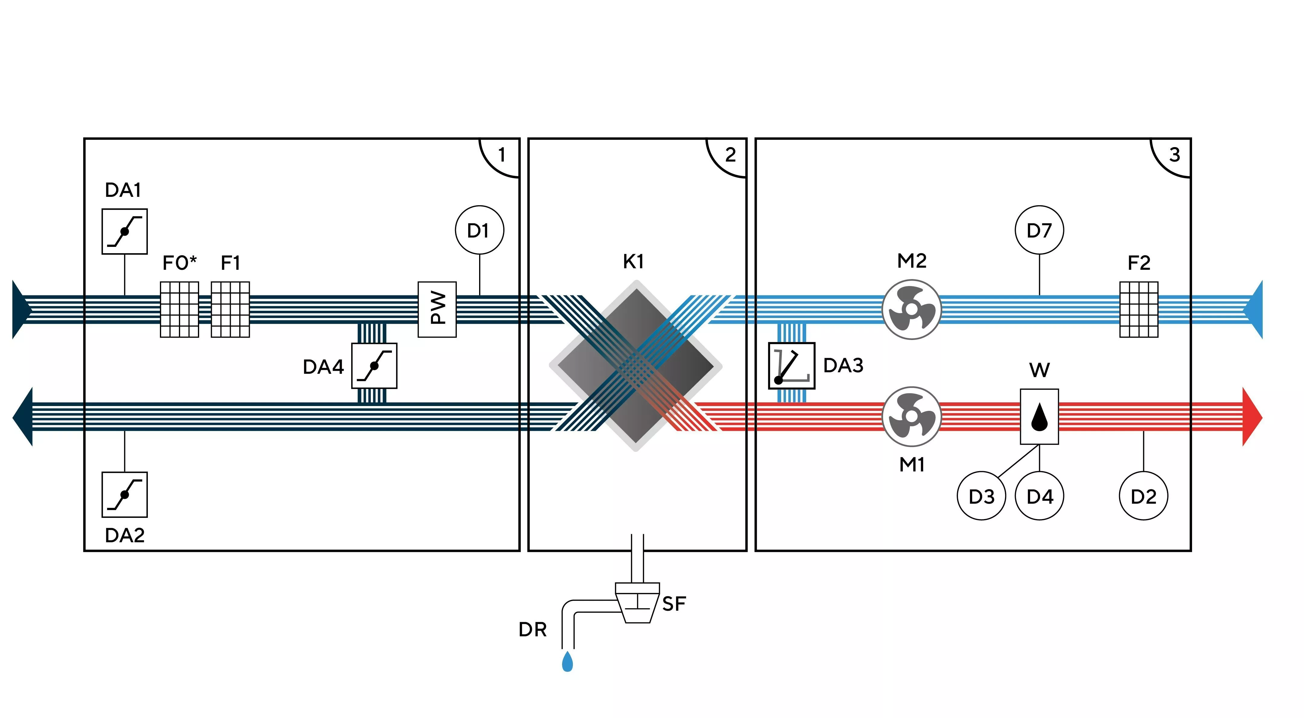 Функциональная схема