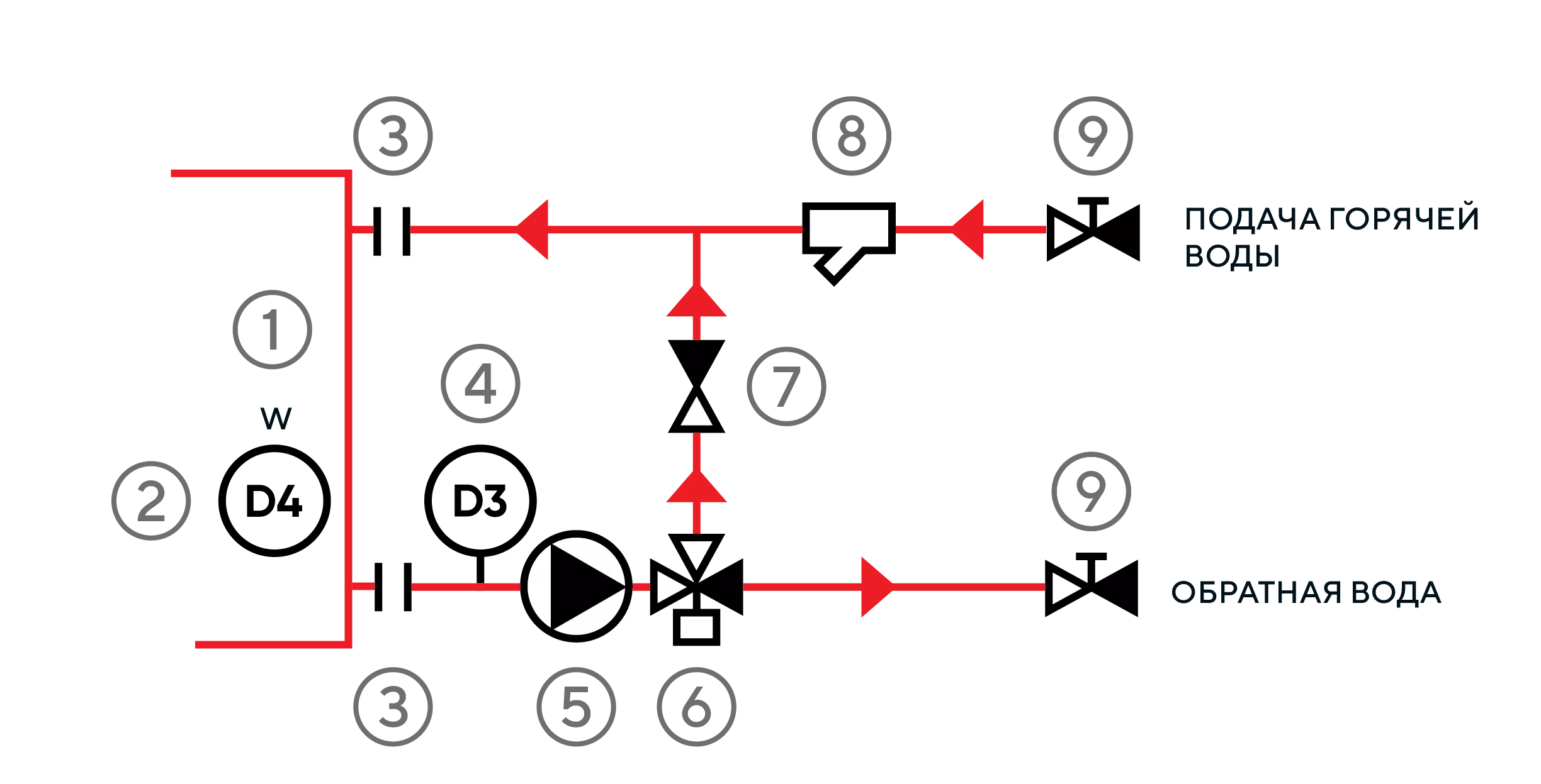 Функциональная схема
