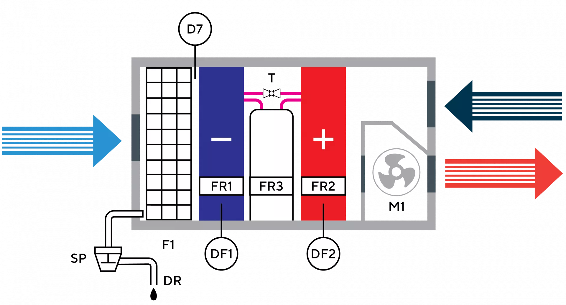 Функциональная схема
