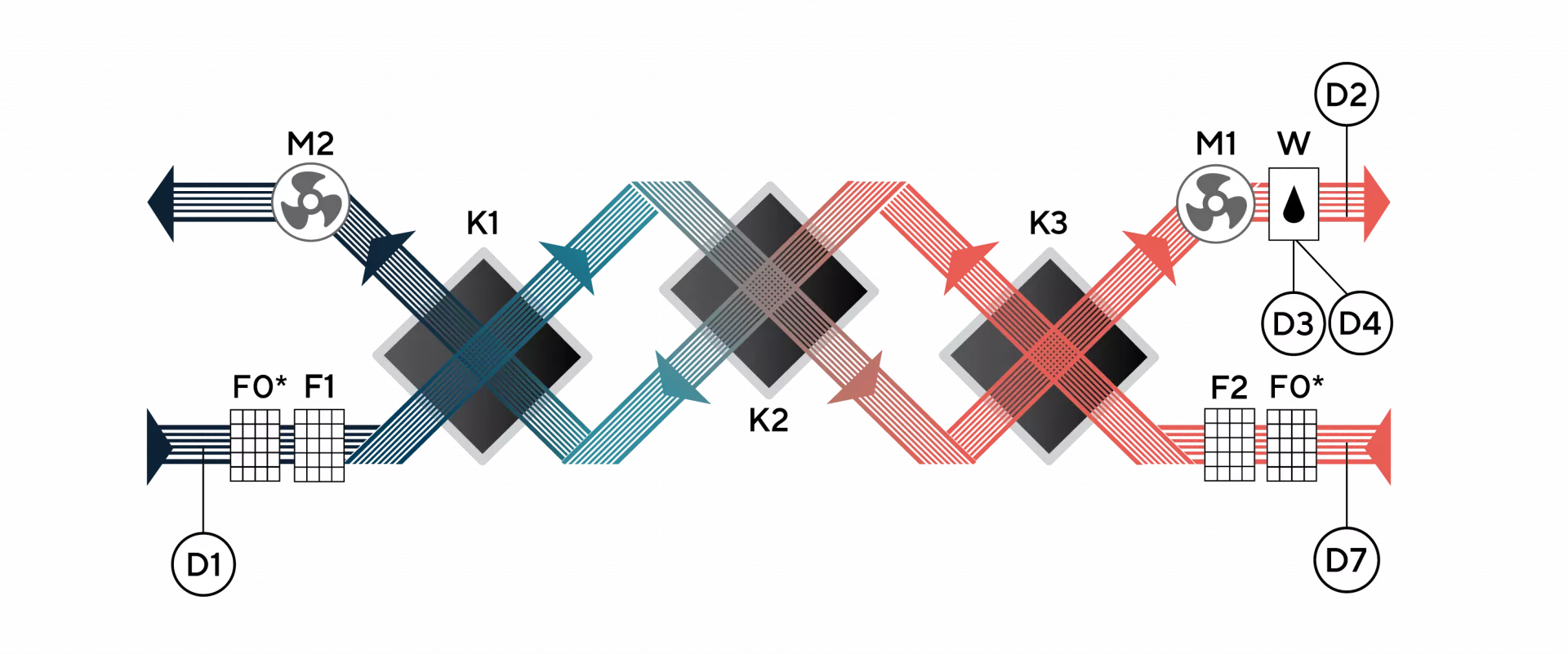 Функциональная схема