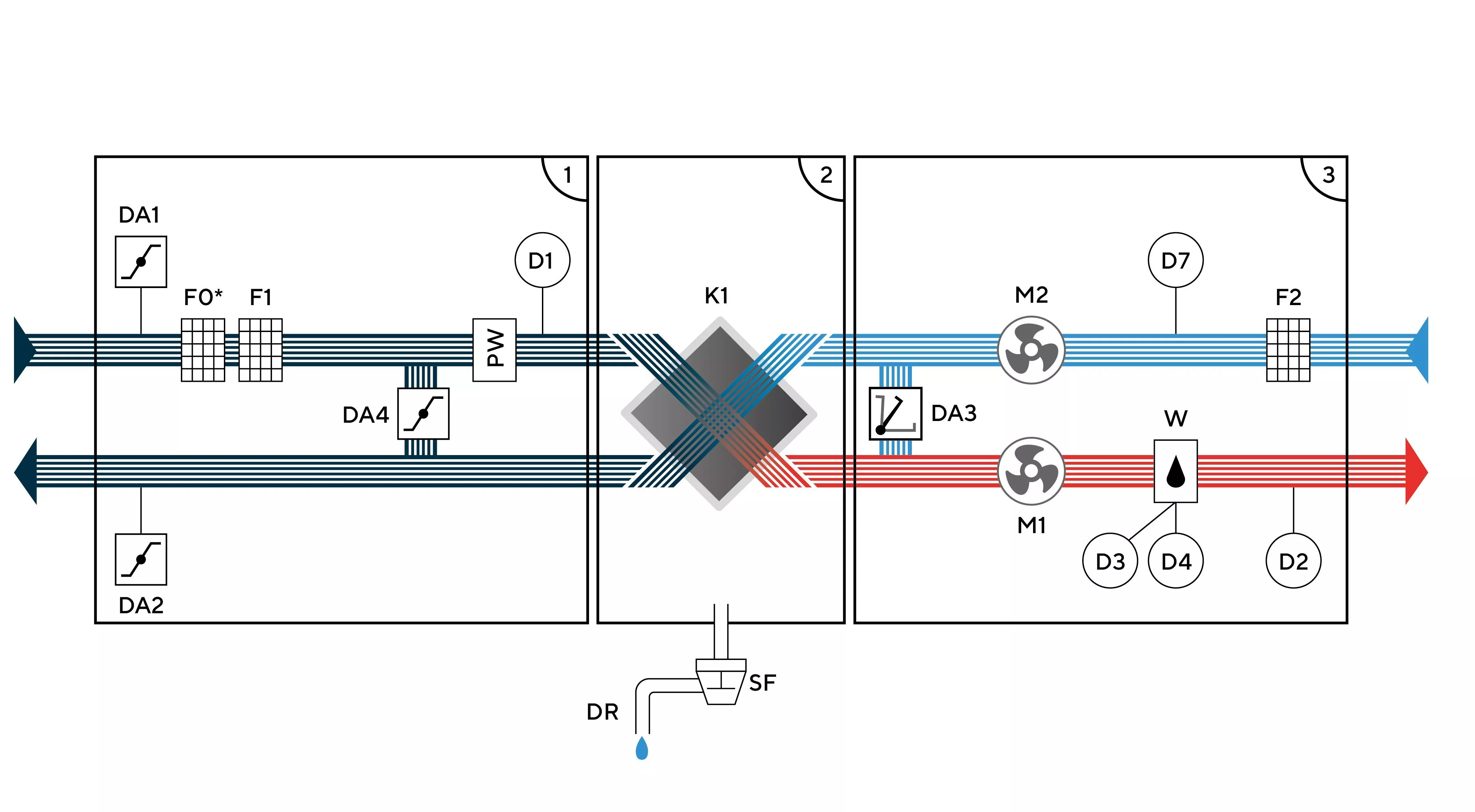 Функциональная схема