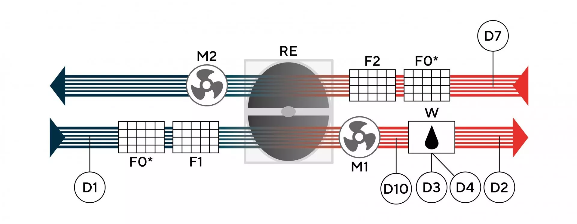 Функциональная схема