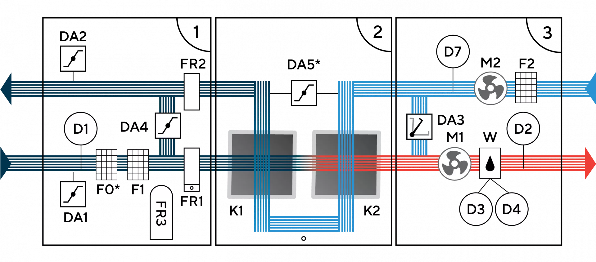 Функциональная схема