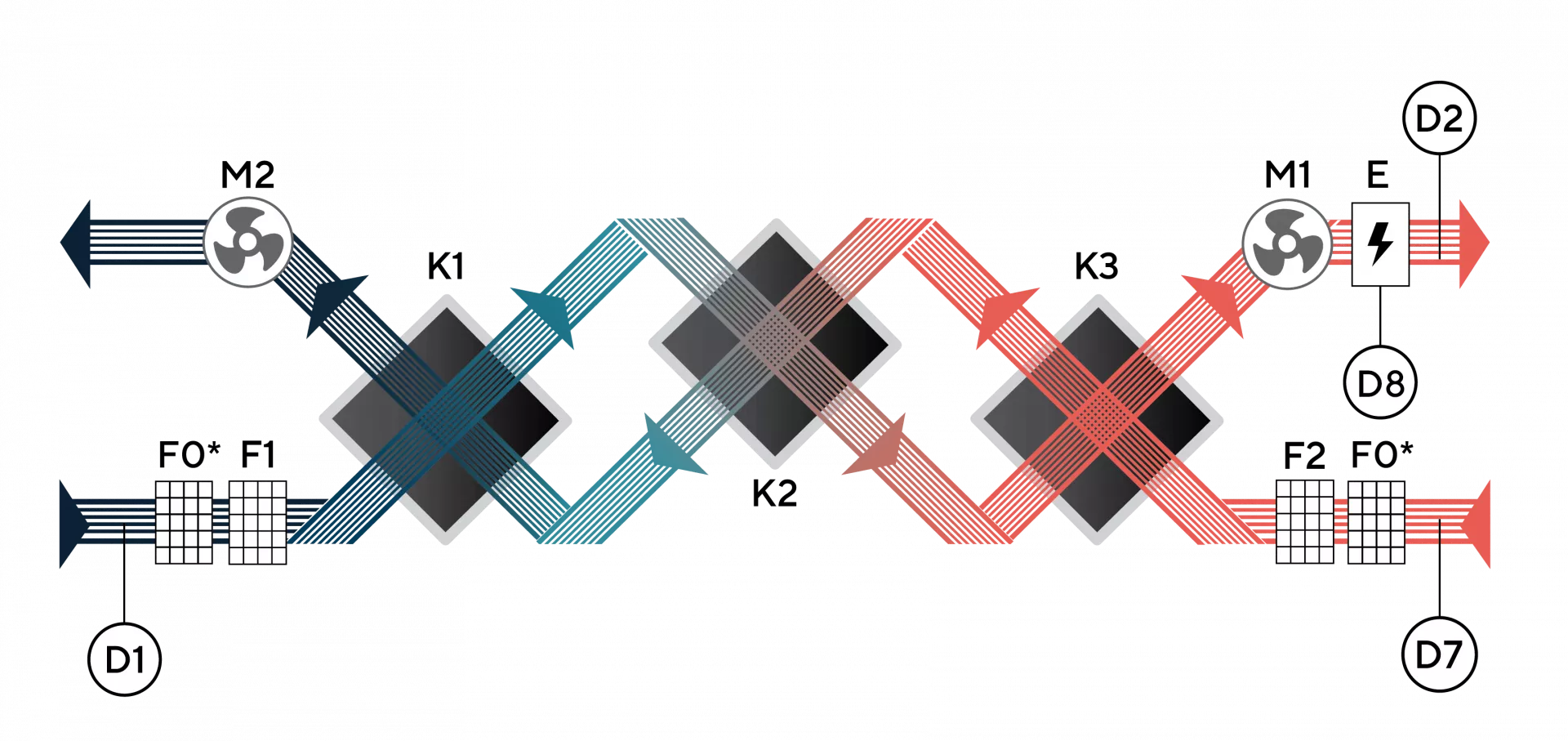 Функциональная схема