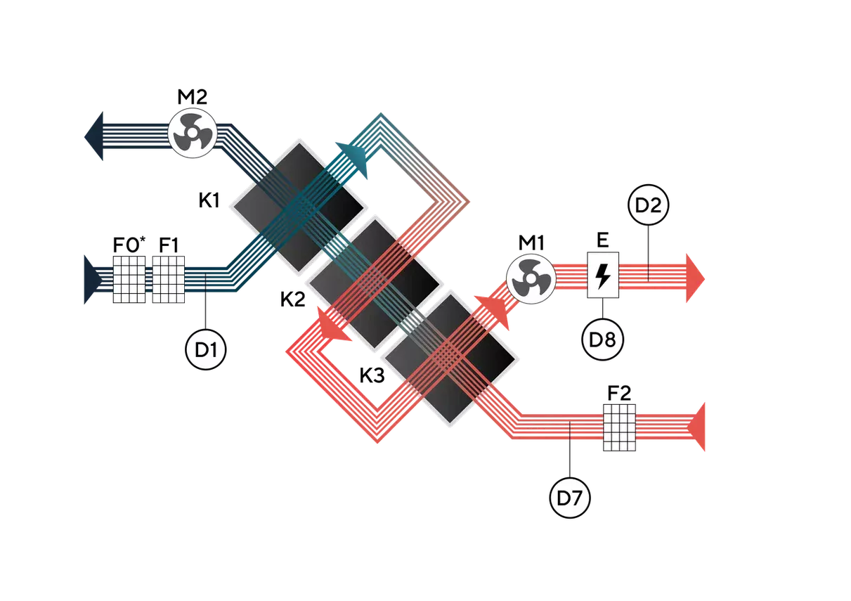 Функциональная схема
