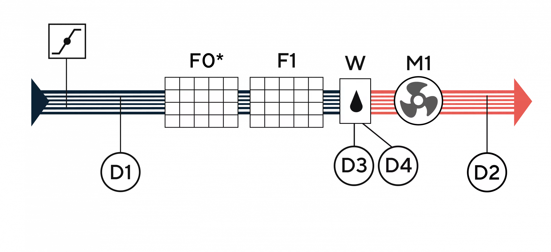 Функциональная схема