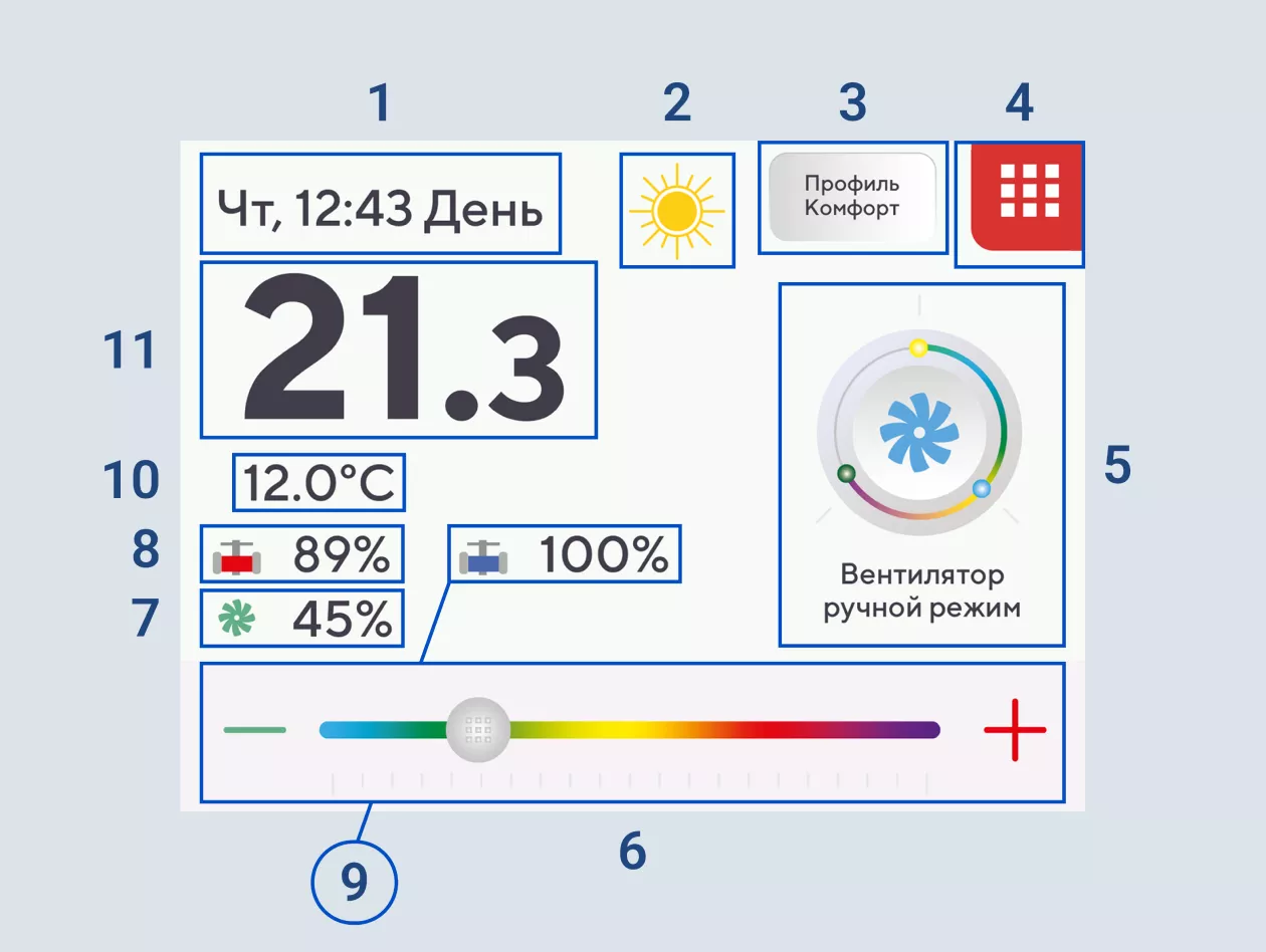 Функциональная схема