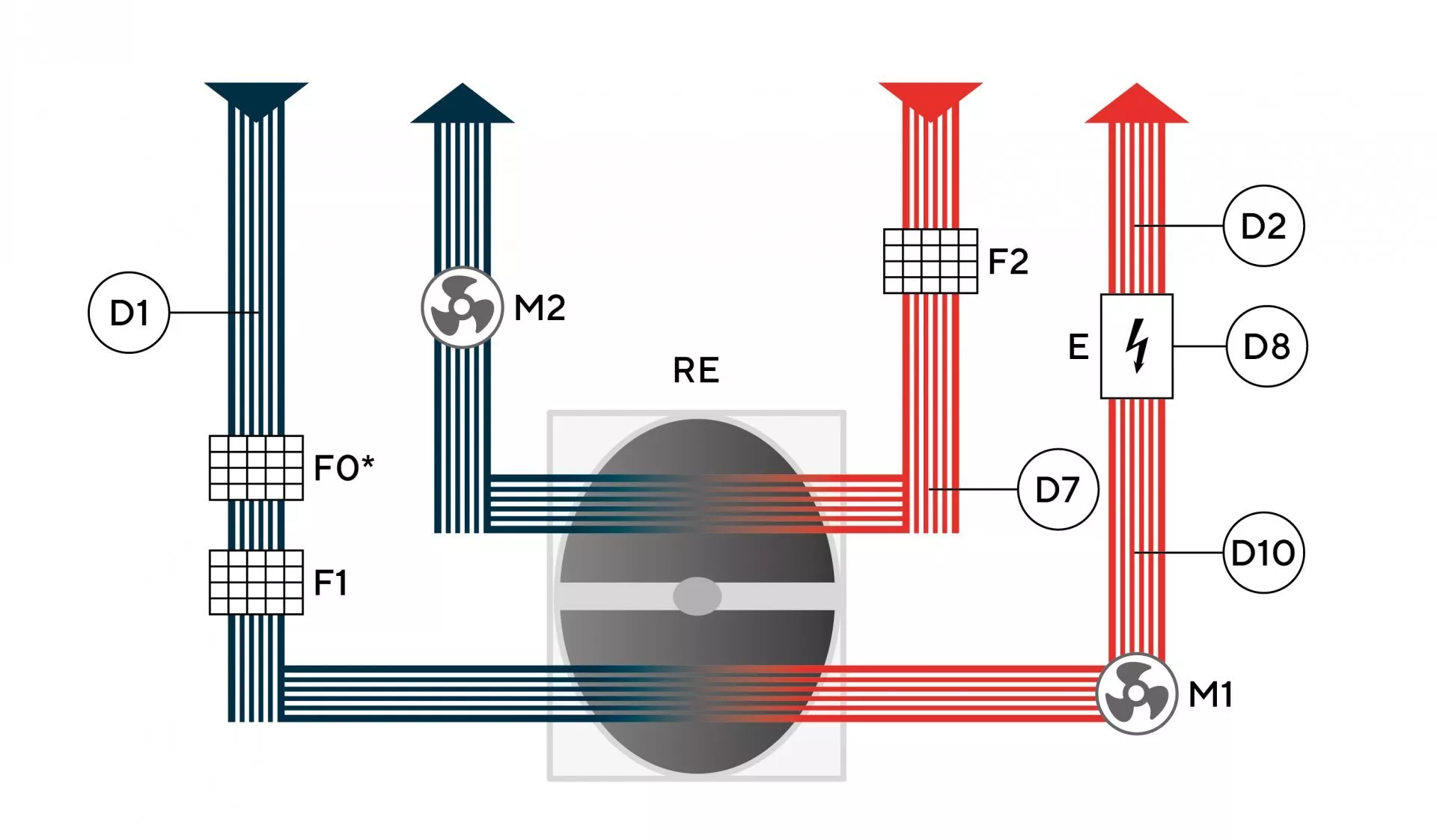 Функциональная схема