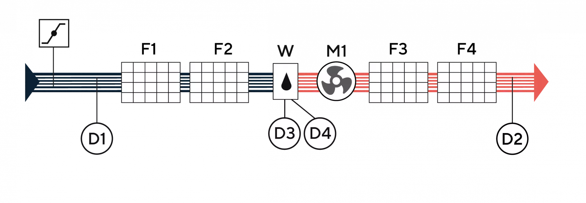 Функциональная схема