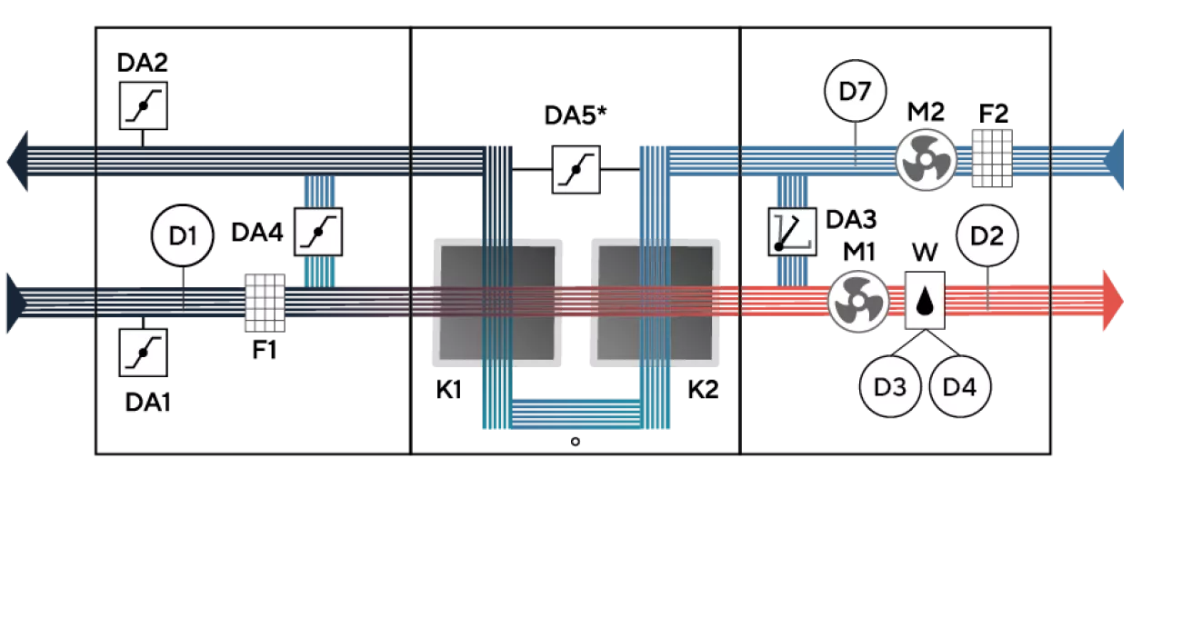 Функциональная схема