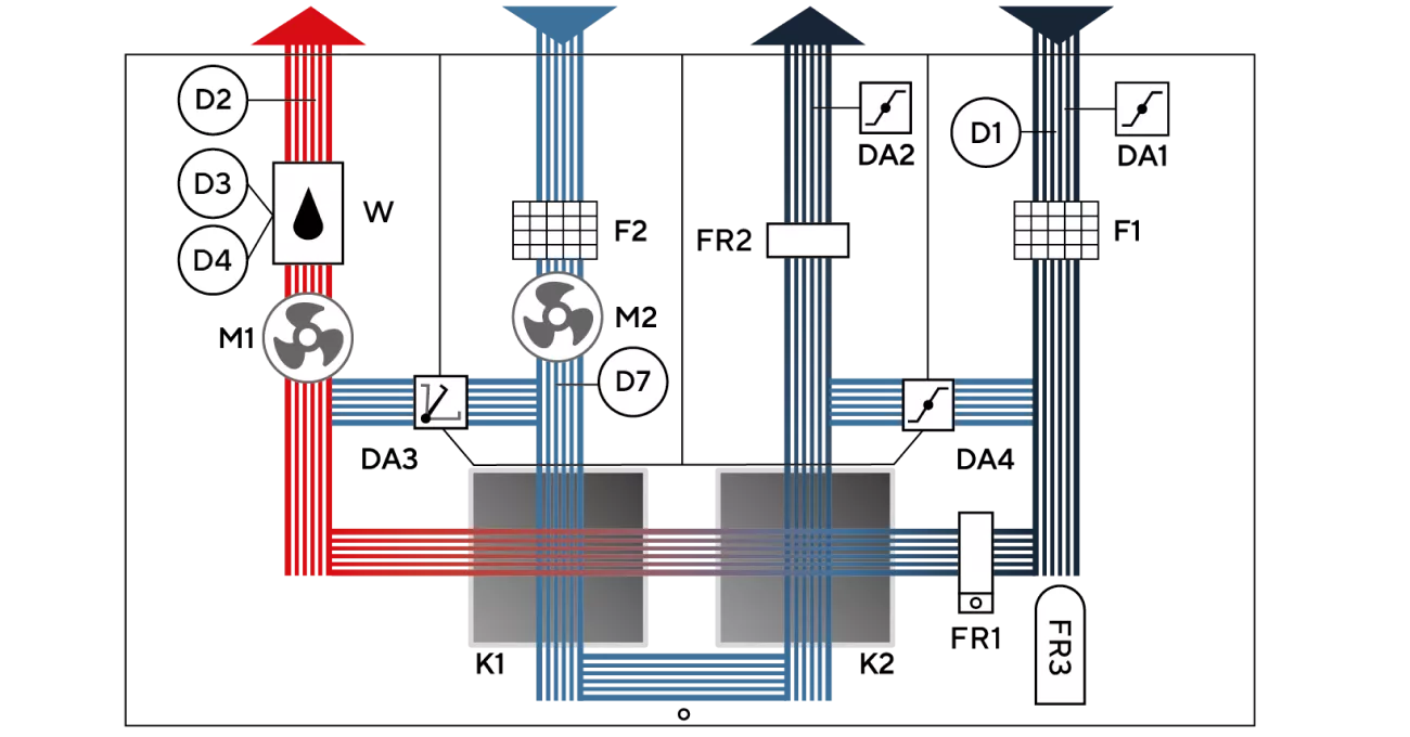 Функциональная схема
