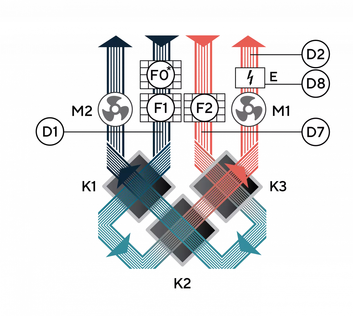Функциональная схема