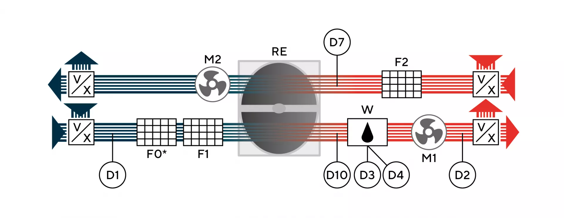 Функциональная схема