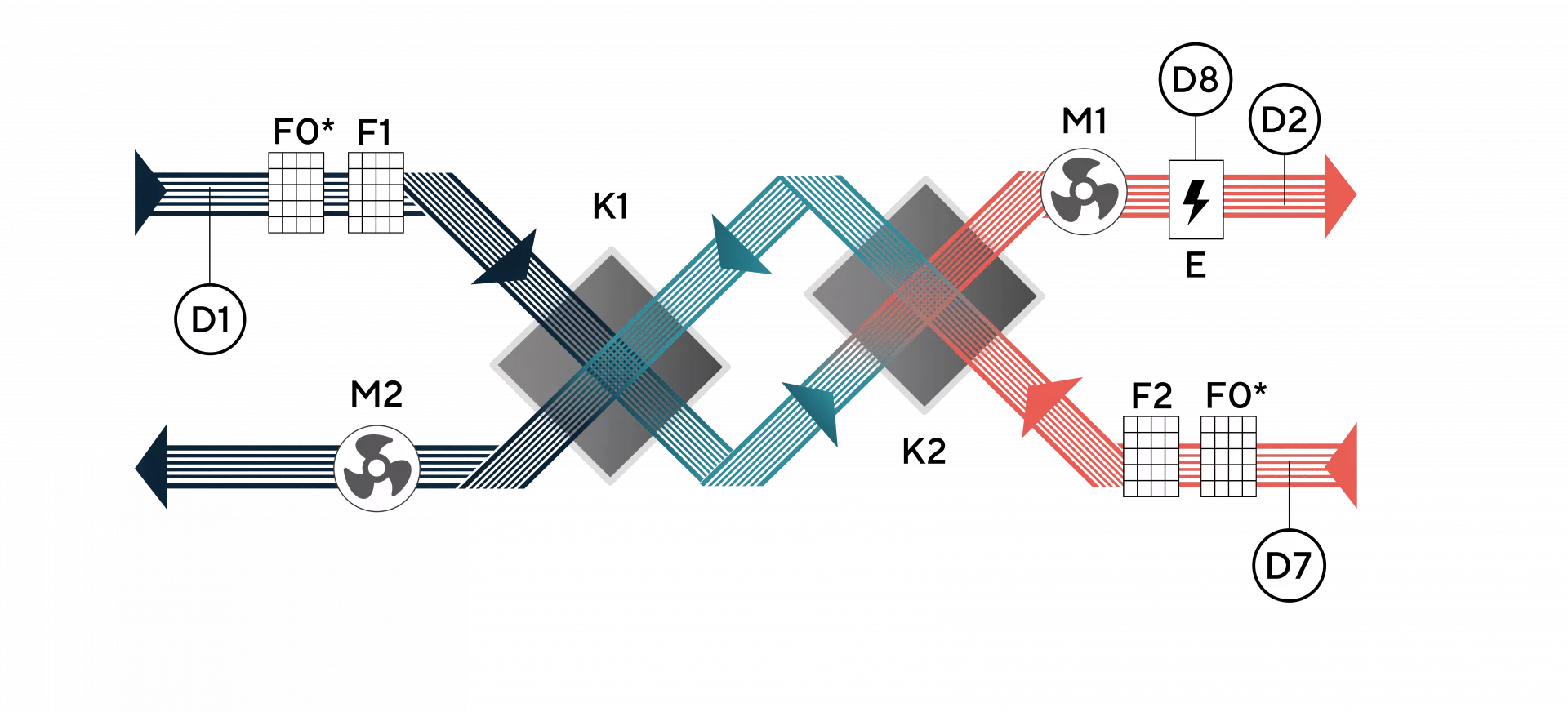 Функциональная схема