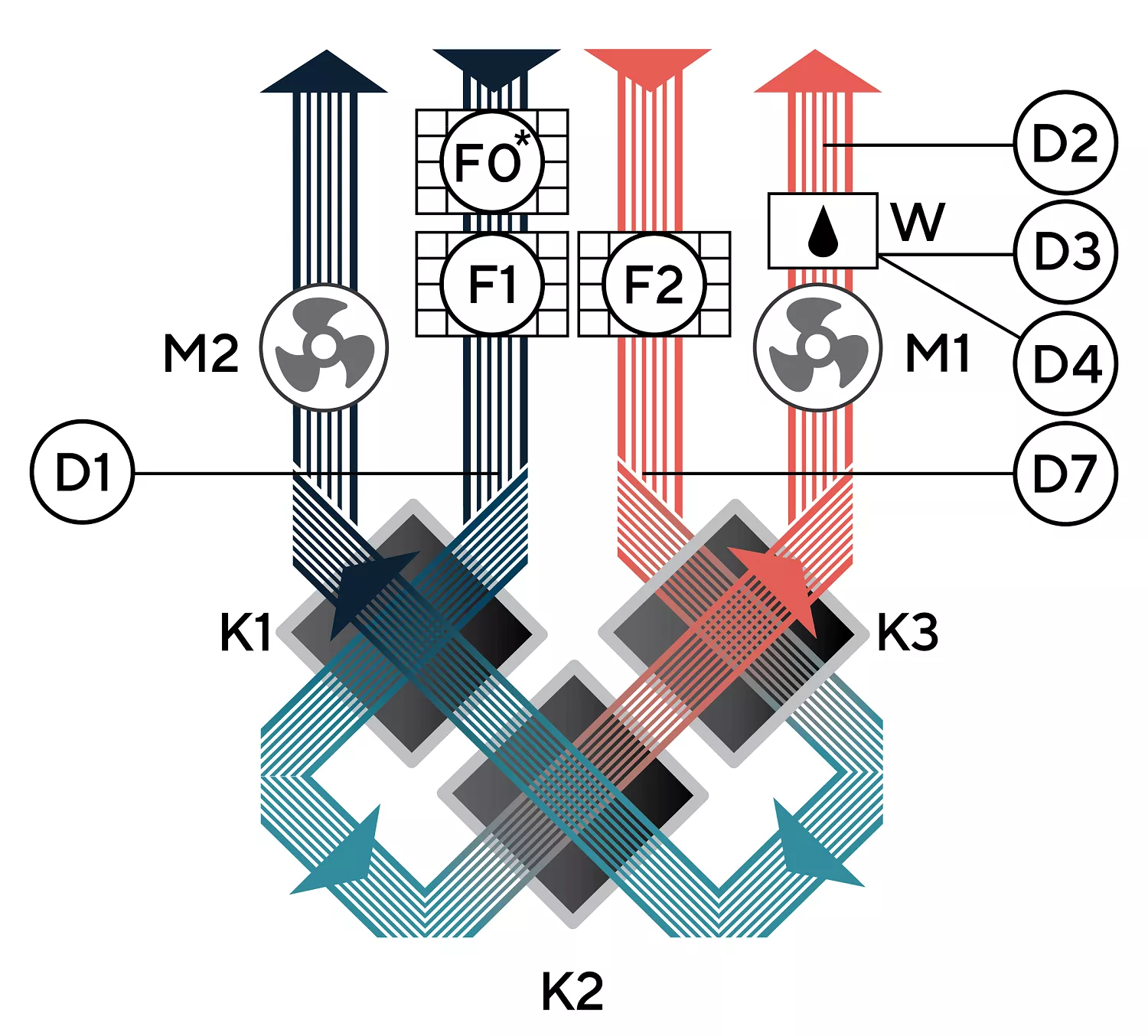 Функциональная схема