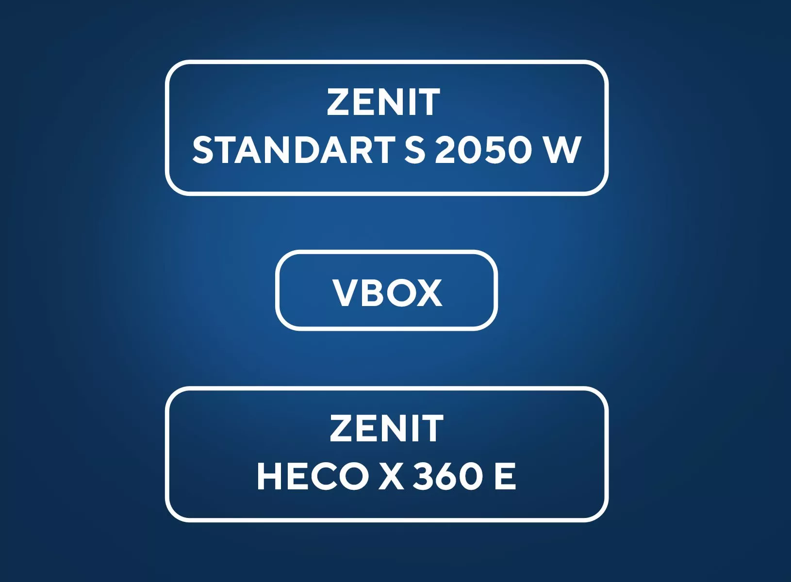 Новые названия оборудования