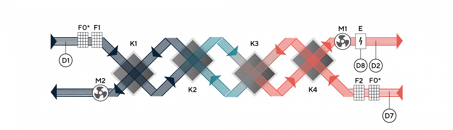 Функциональная схема