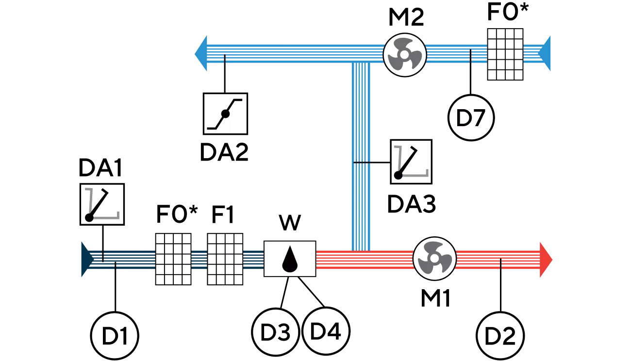 Функциональная схема
