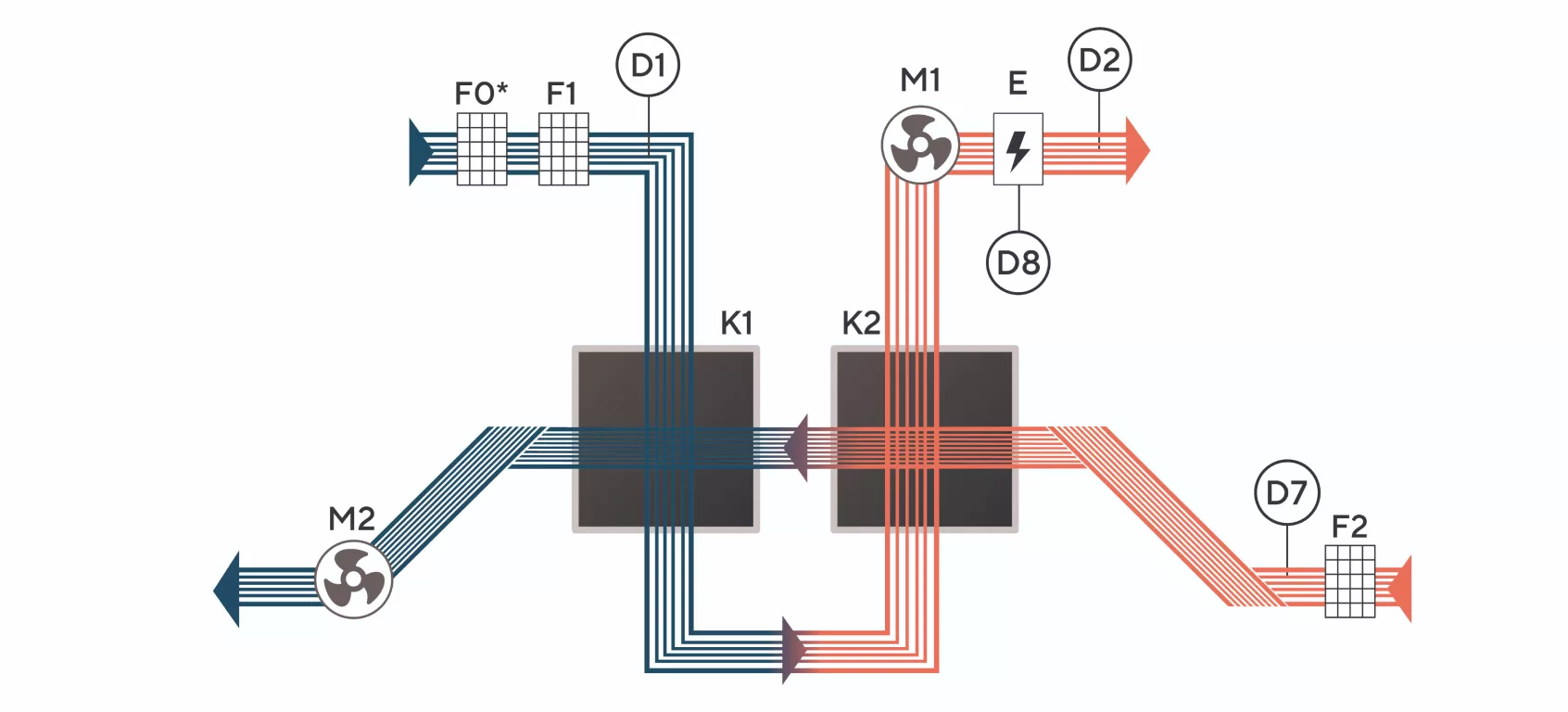 Функциональная схема