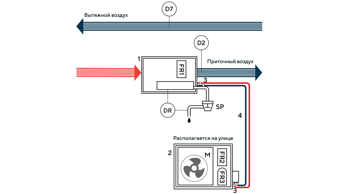 Функциональная схема