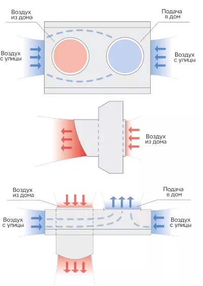 Функциональная схема
