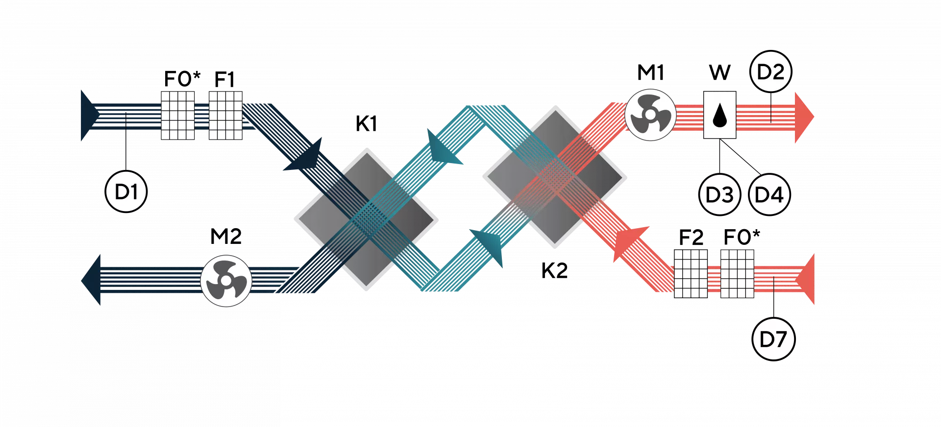 Функциональная схема