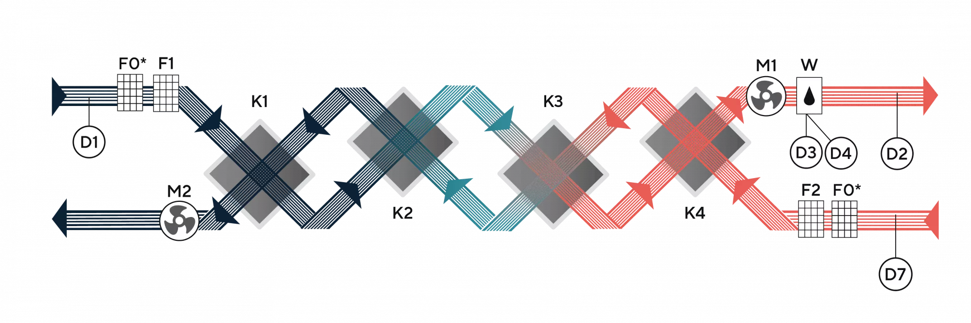 Функциональная схема