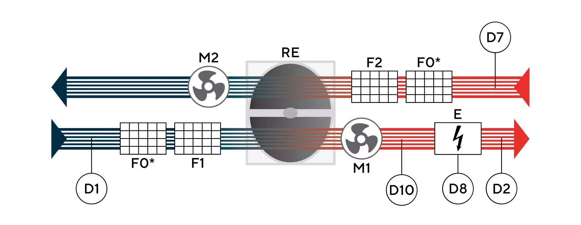 Функциональная схема
