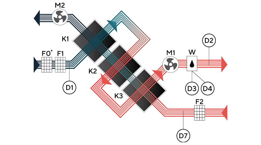 Функциональная схема