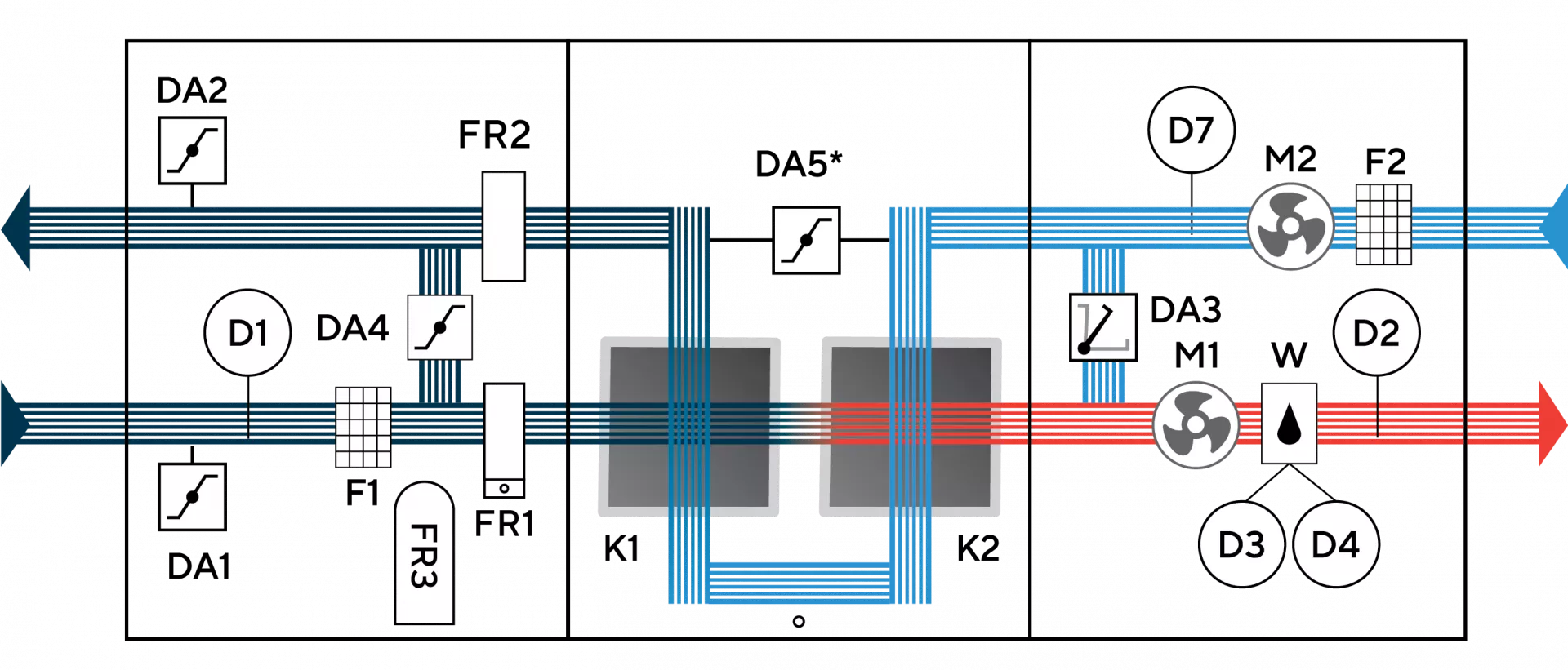 Функциональная схема