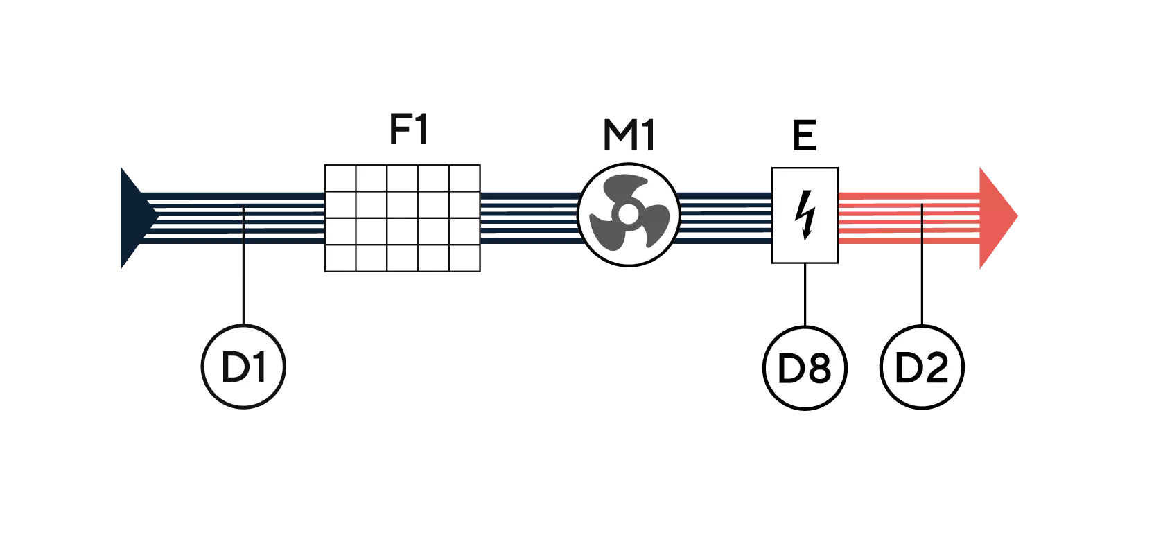 Функциональная схема