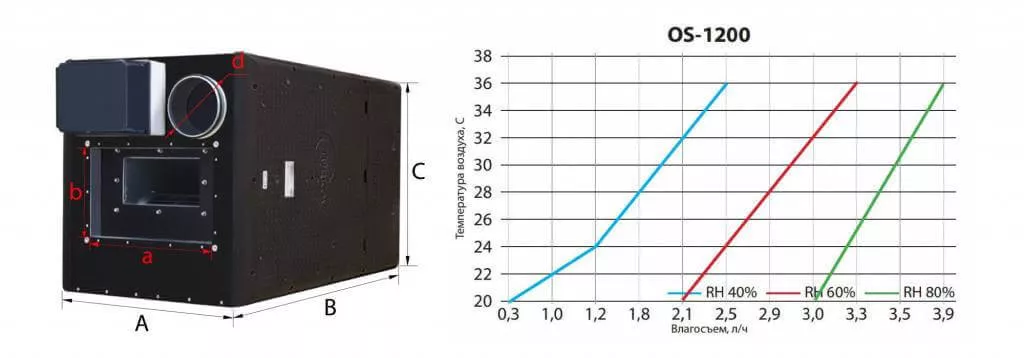 Os 1200 схема+размер.jpg