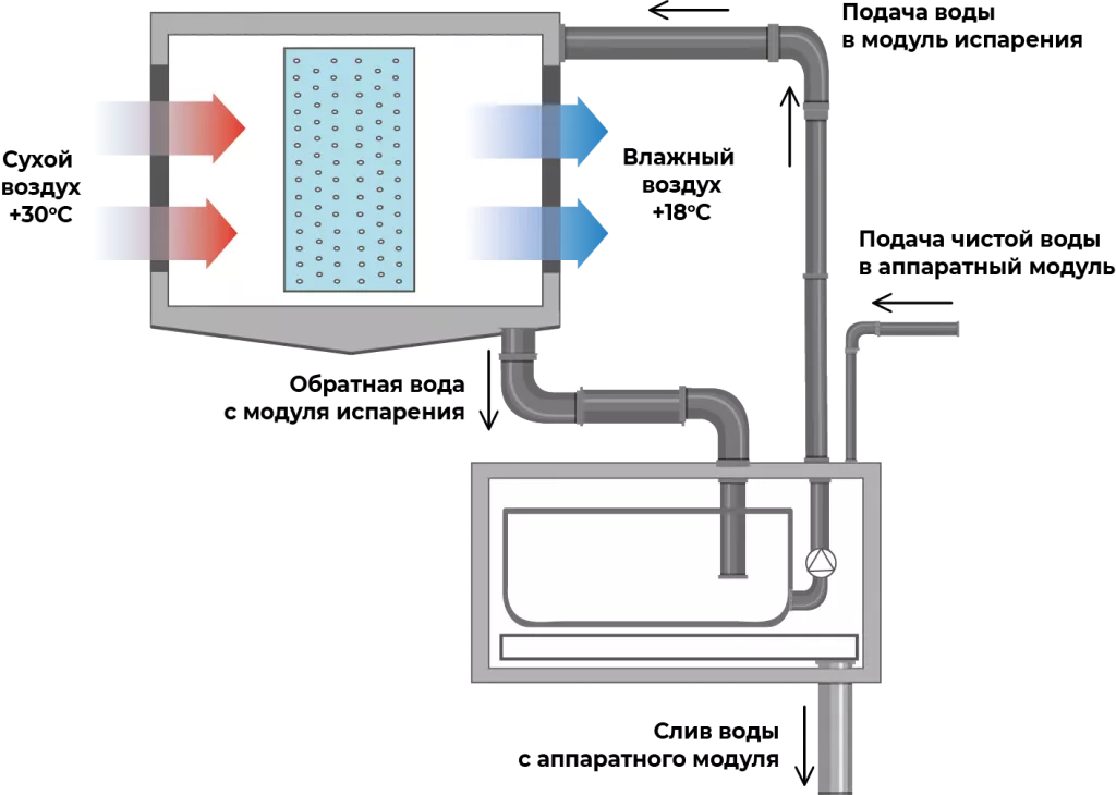 схема увлажнителя.png