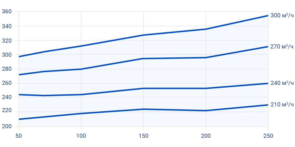 Клапан постоянного расхода воздуха