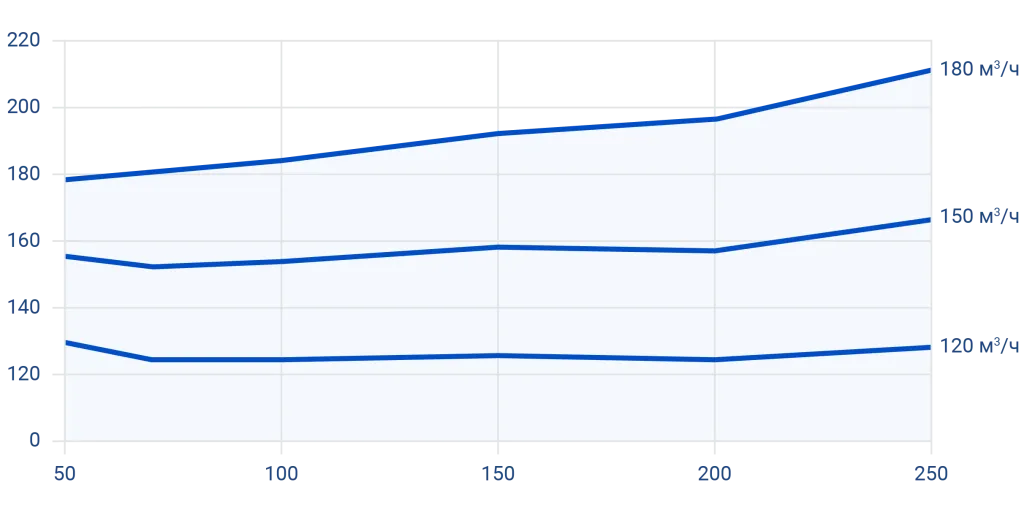 Клапан постоянного расхода воздуха